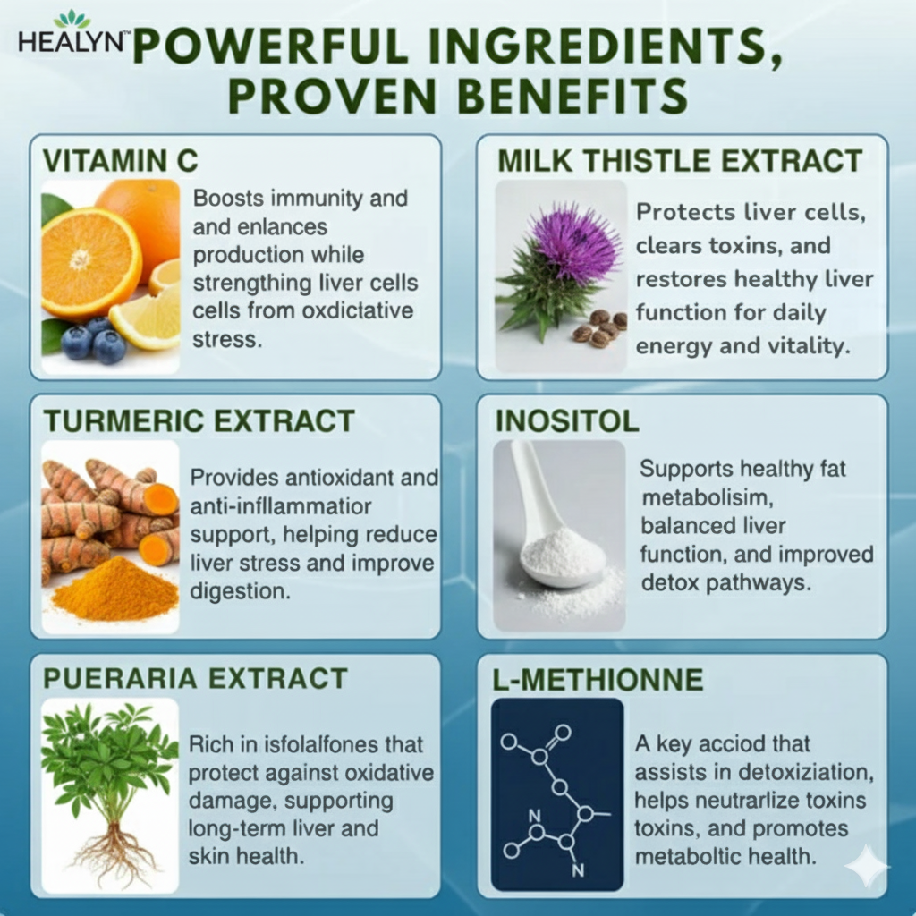 HEALYN™ Milk Thistle (3 month Supply)